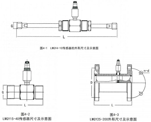 香蕉网在线观看外形图