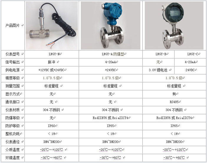 自来网站香蕉免费观看视频技术参数对照表