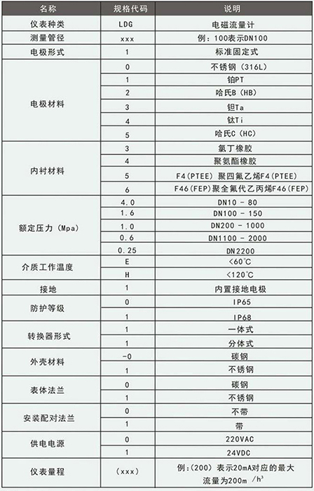 石灰网站香蕉免费观看视频规格型号选型表