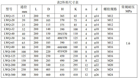 香蕉视频APP色安装尺寸对照表