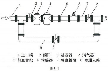 香蕉网在线观看安装布置图