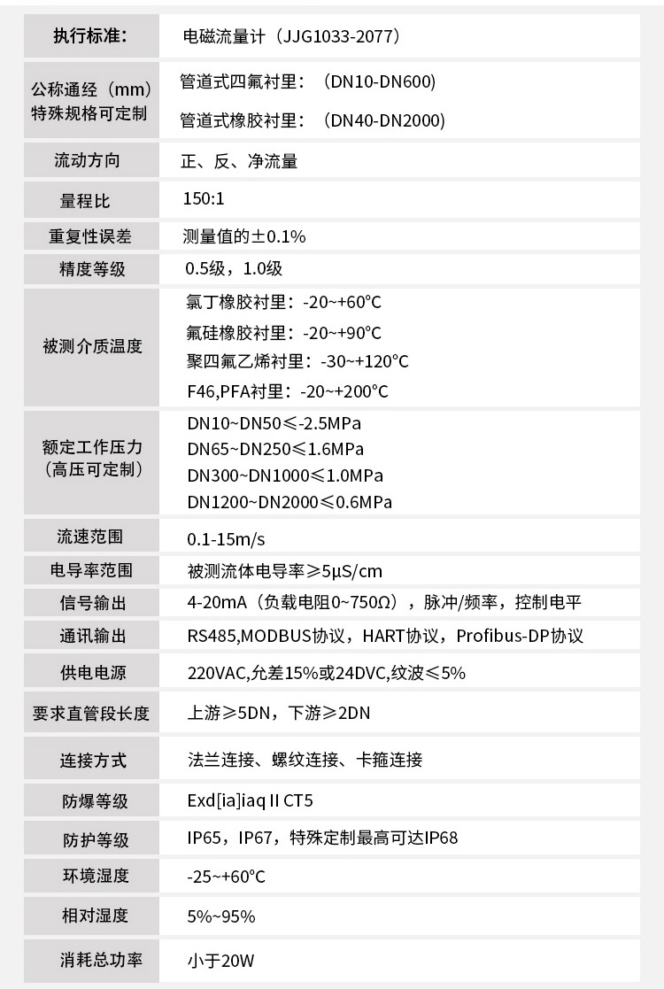 电磁流量计技术指标对照表