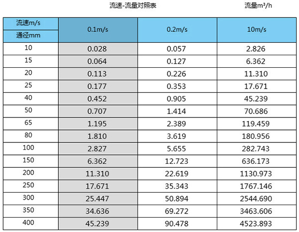 灌溉网站香蕉免费观看视频口径流量对照表