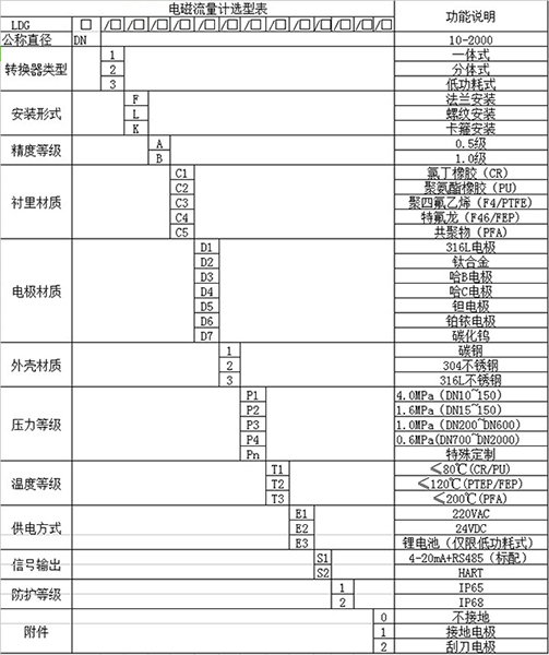 雨网站香蕉免费观看视频规格选型表